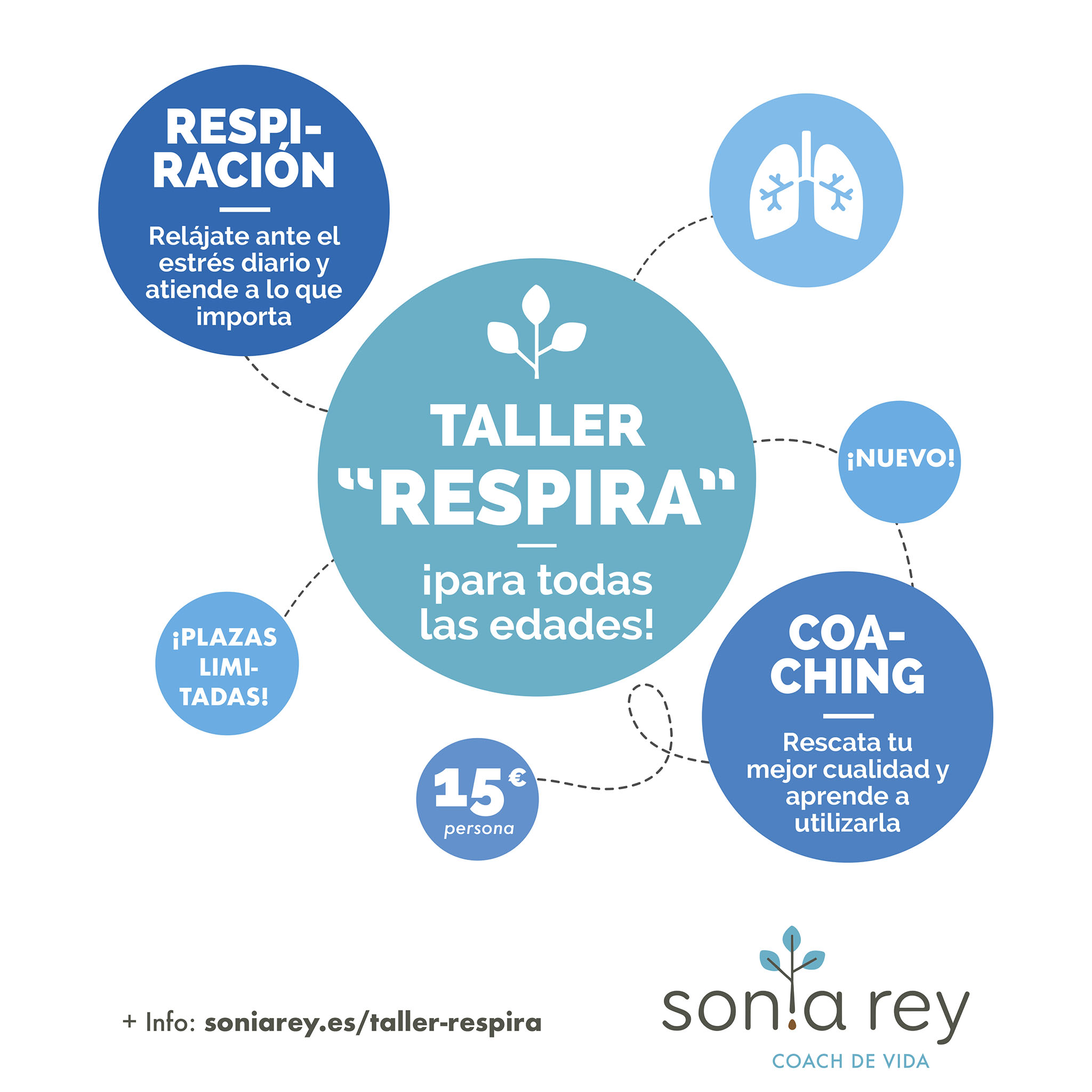 cartel TALLER RESPIRA Sonia Rey (Vigo)